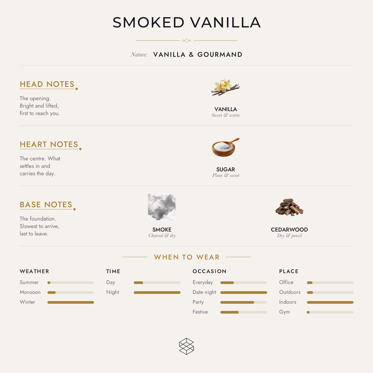 Smoked Vanilla scent notes: vanilla; sugar; smoke, cedarwood