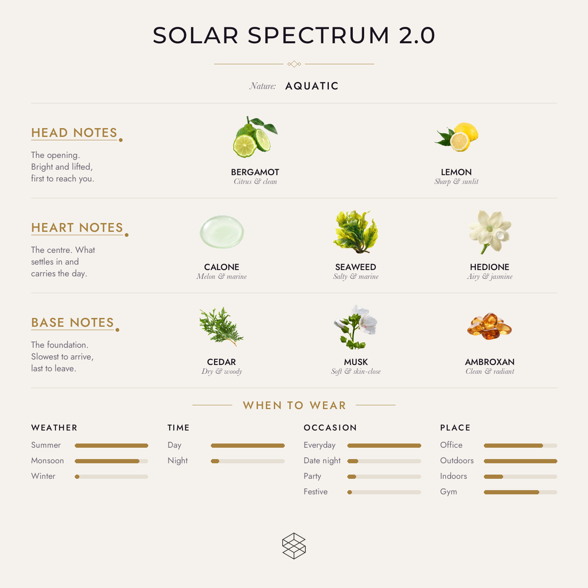 Solar Spectrum 2.0 scent notes: bergamot, lemon; calone, seaweed, hedione; cedar, musk, ambroxan
