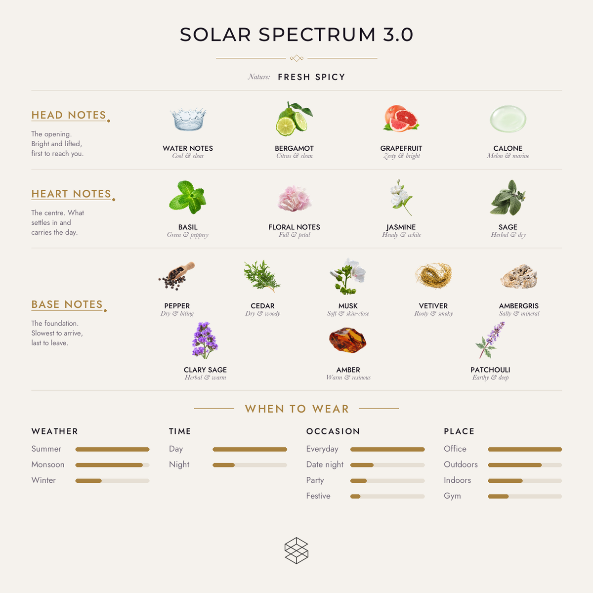 Scent notes