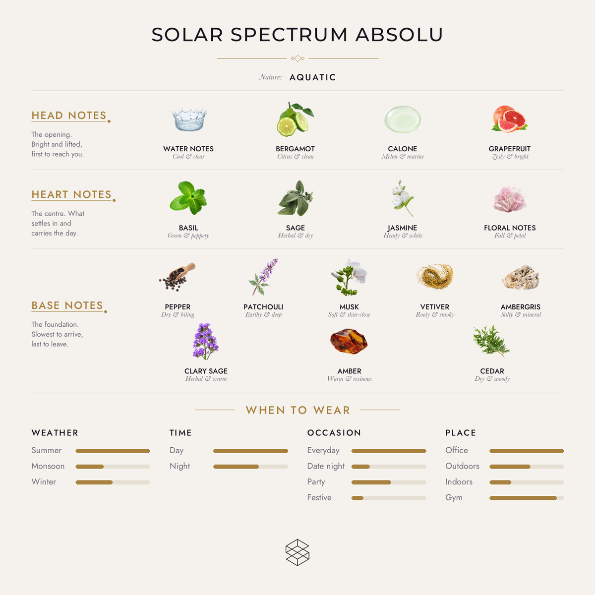 Scent notes