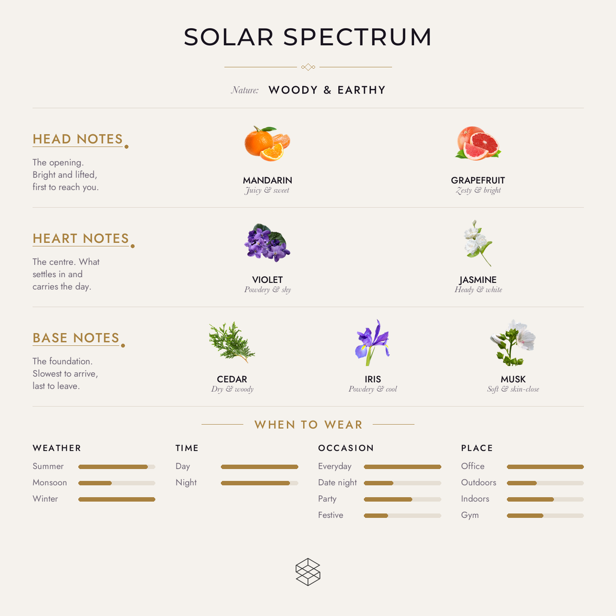 Scent notes