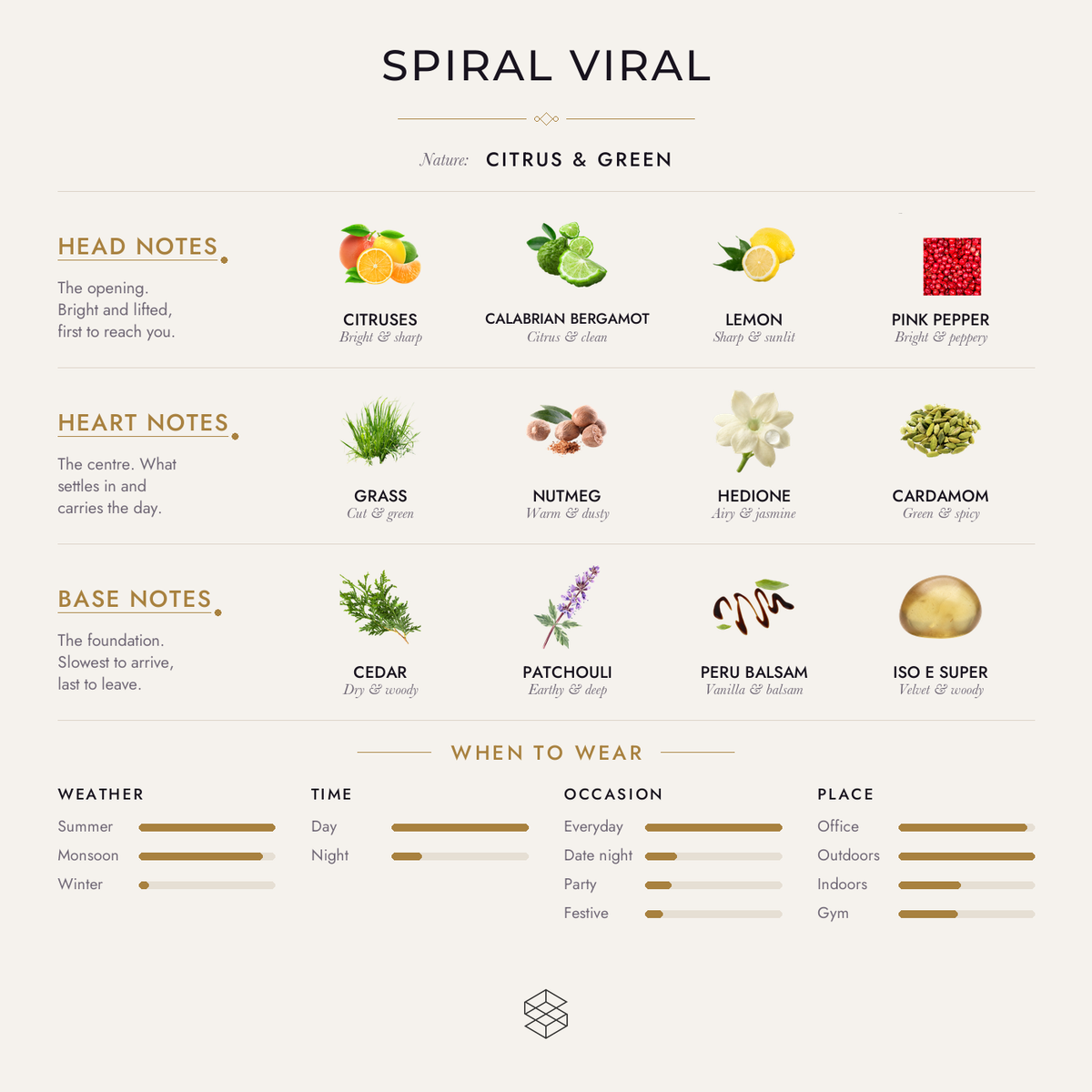 Scent notes