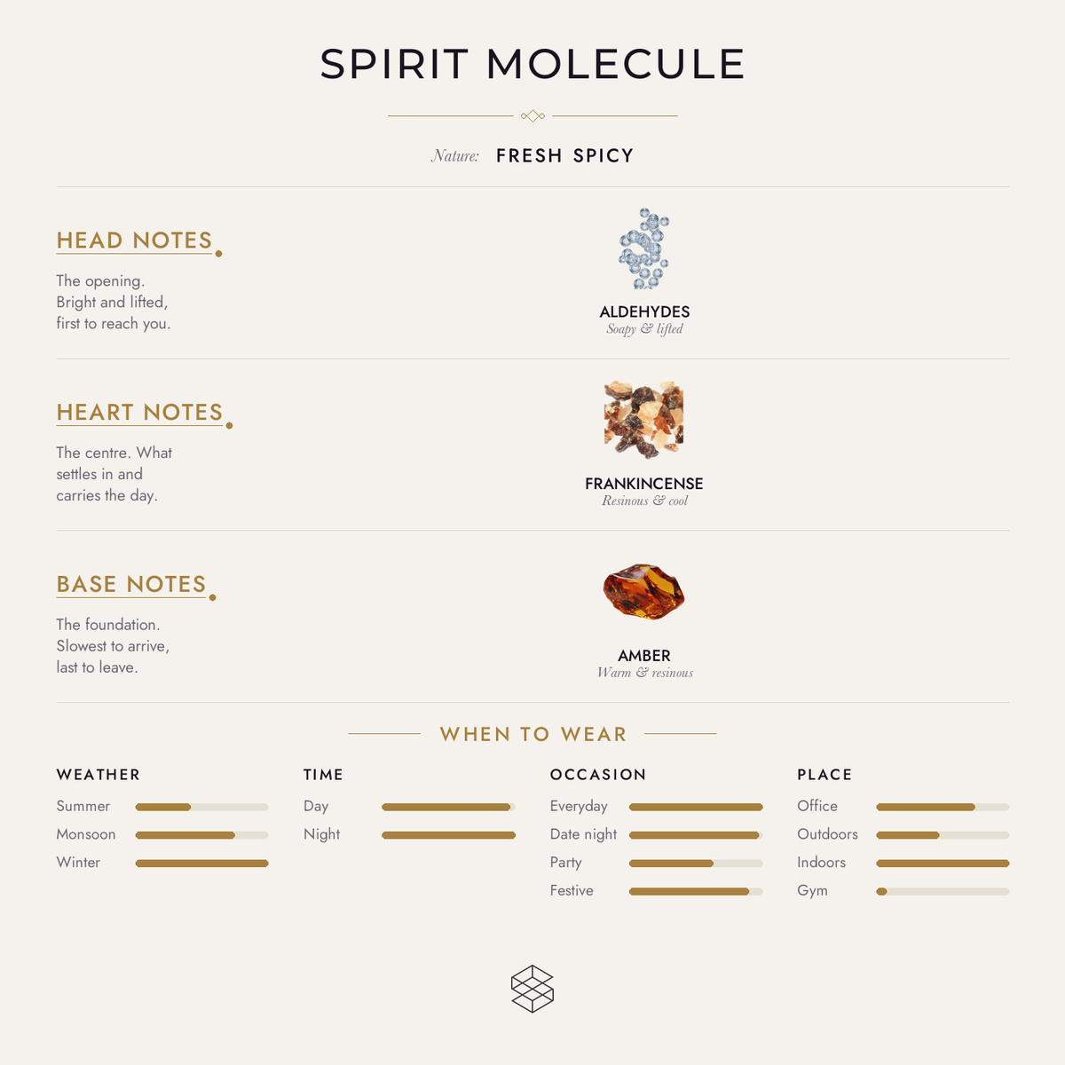 Scent notes