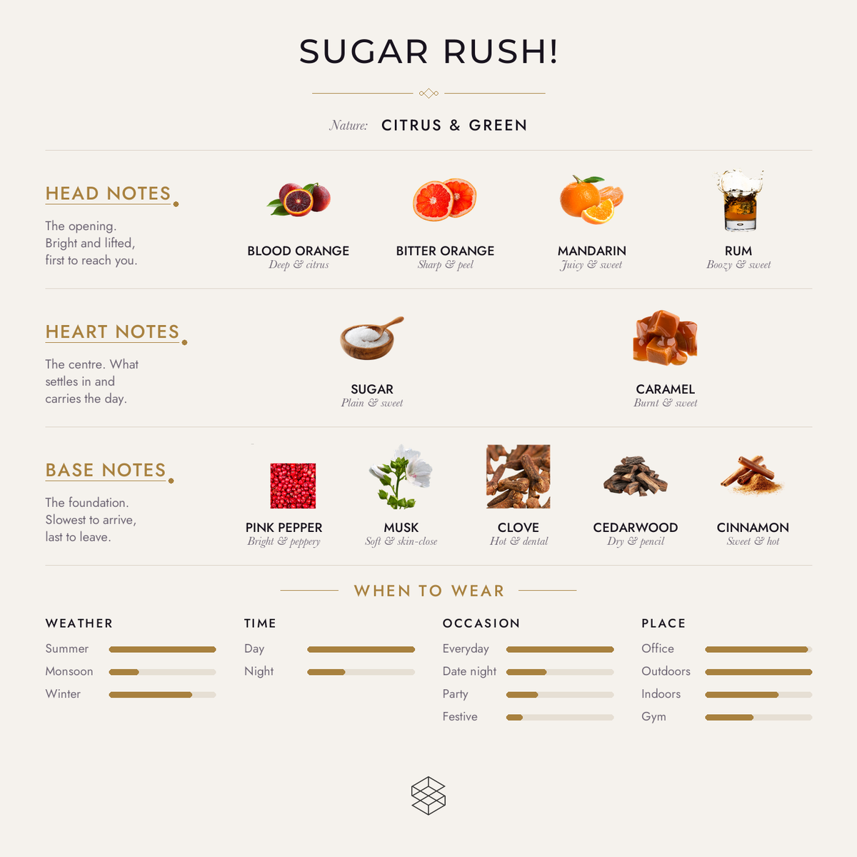 Scent notes