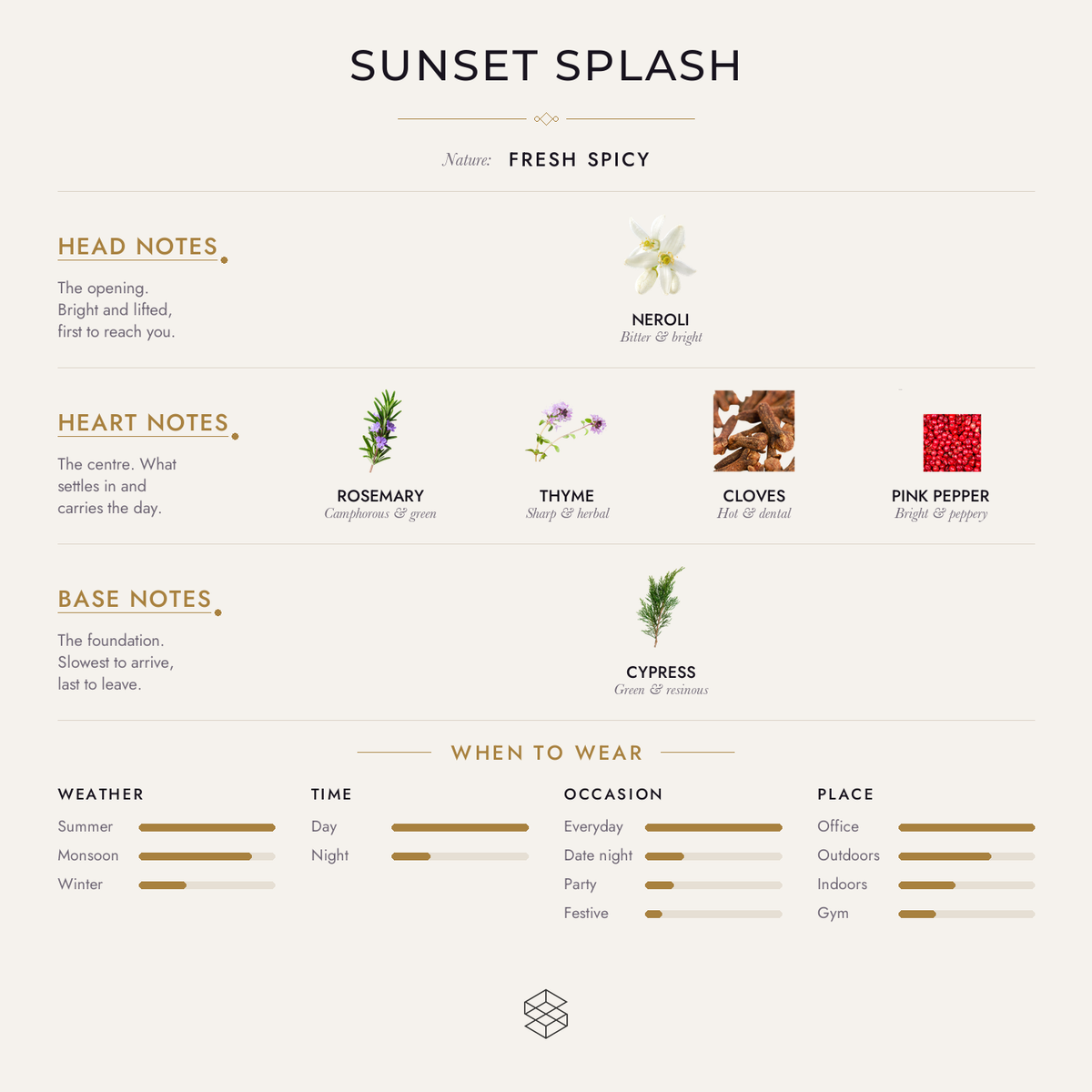 Scent notes