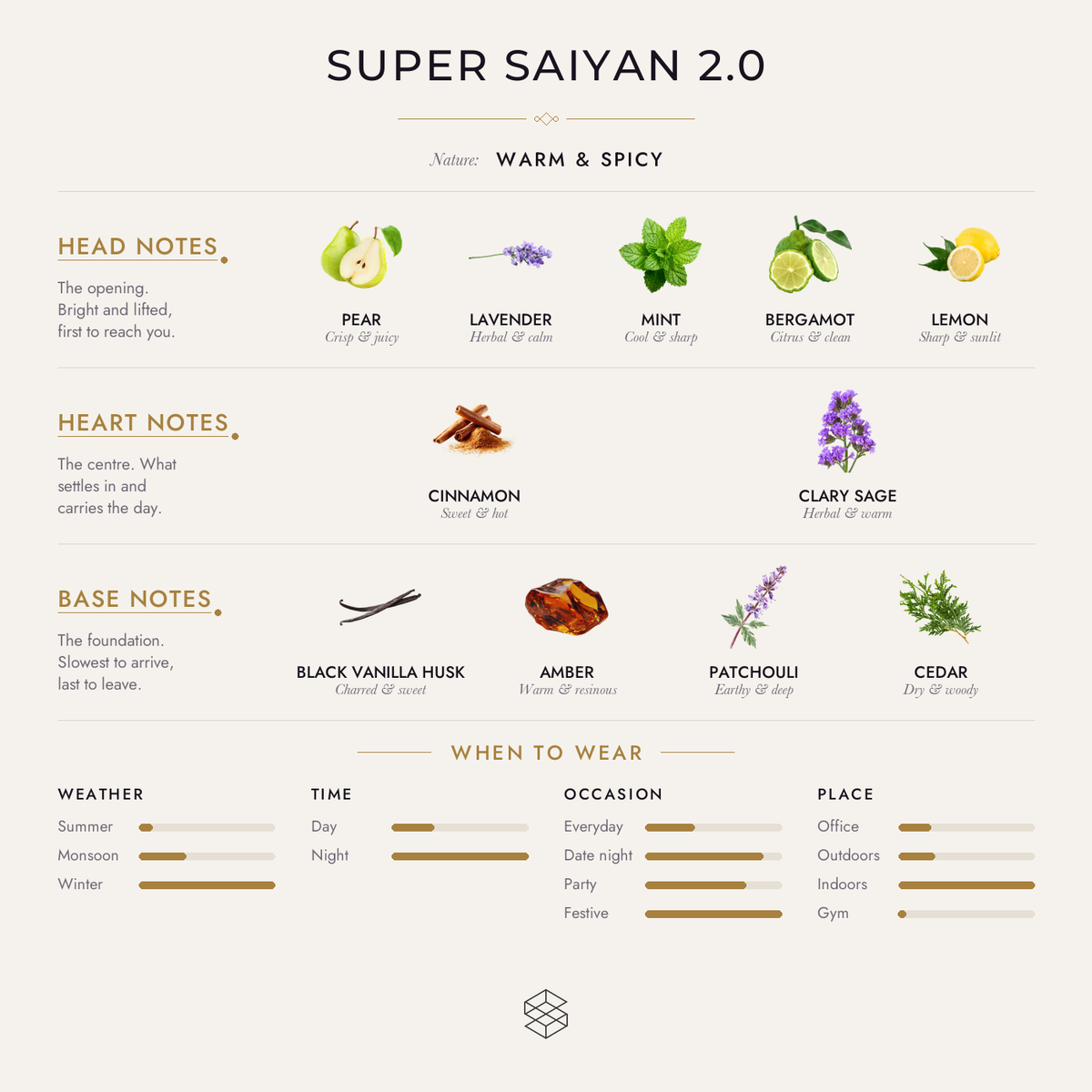 Super Saiyan 2.0 scent notes: pear, lavender, mint; cinnamon, clary sage, caraway; black vanilla husk, amber, patchouli