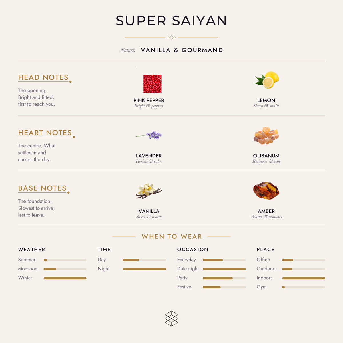Super Saiyan scent notes: pink pepper, lemon; lavender, olibanum; vanilla, tonka bean, amber