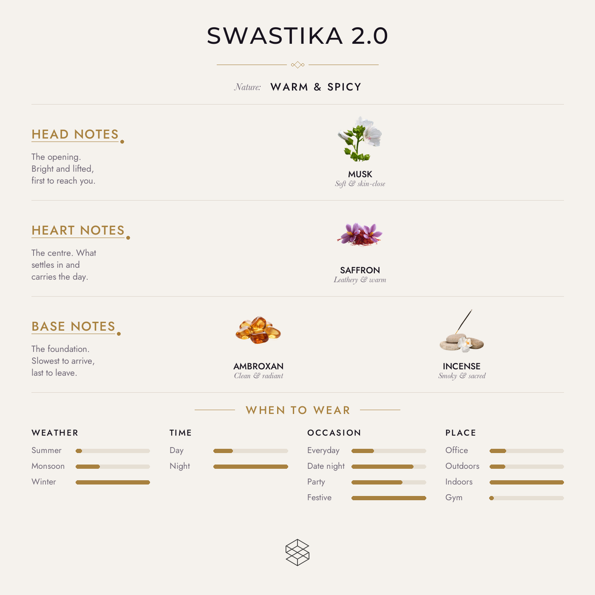 Swastika 2.0 scent notes: musk; saffron; ambroxan, incense