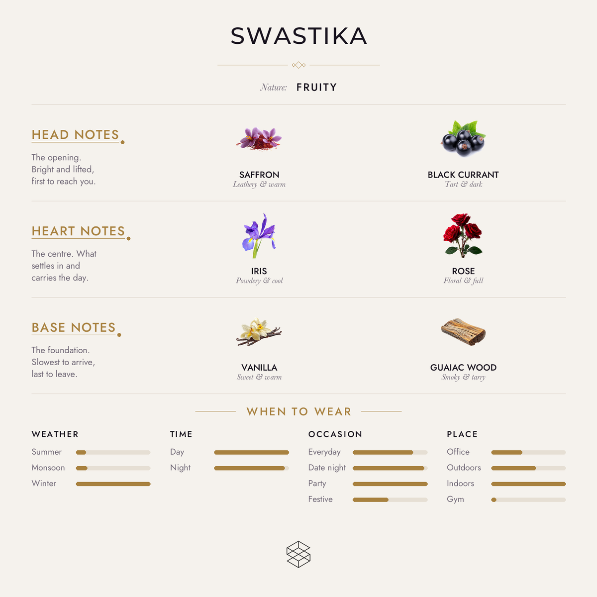 Scent notes
