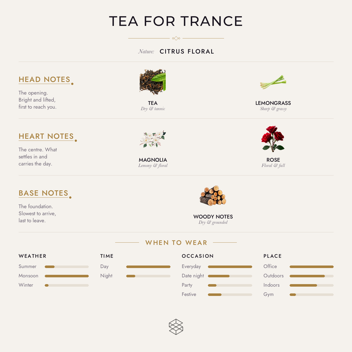 Scent notes