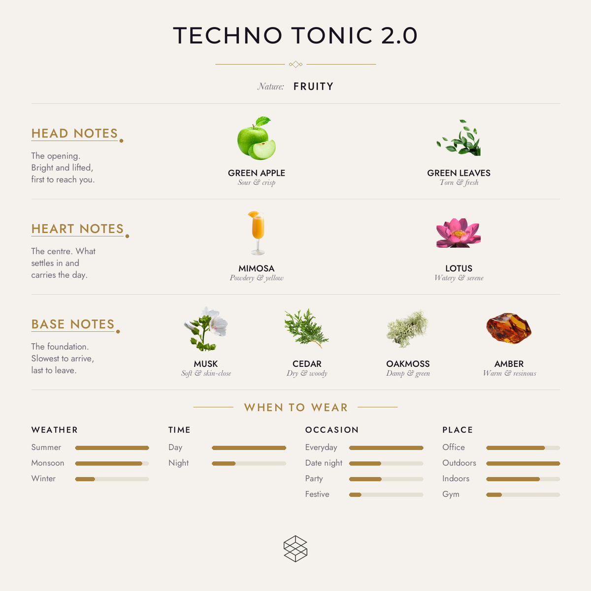Scent notes
