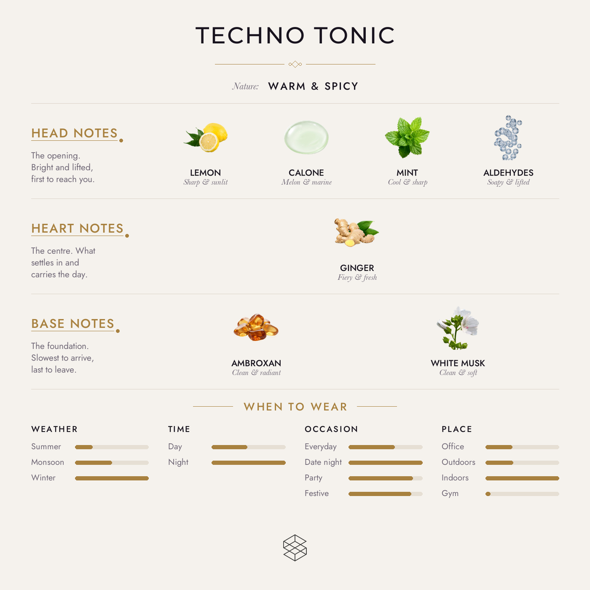 Scent notes