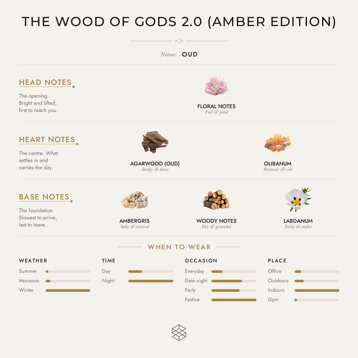 Scent notes