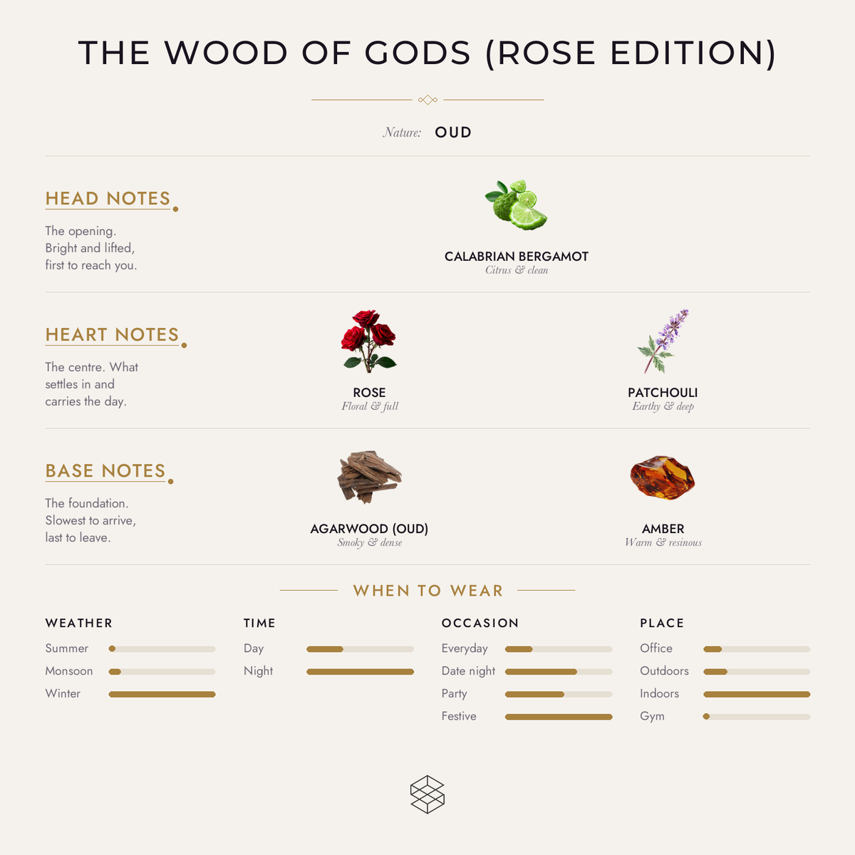 Scent notes