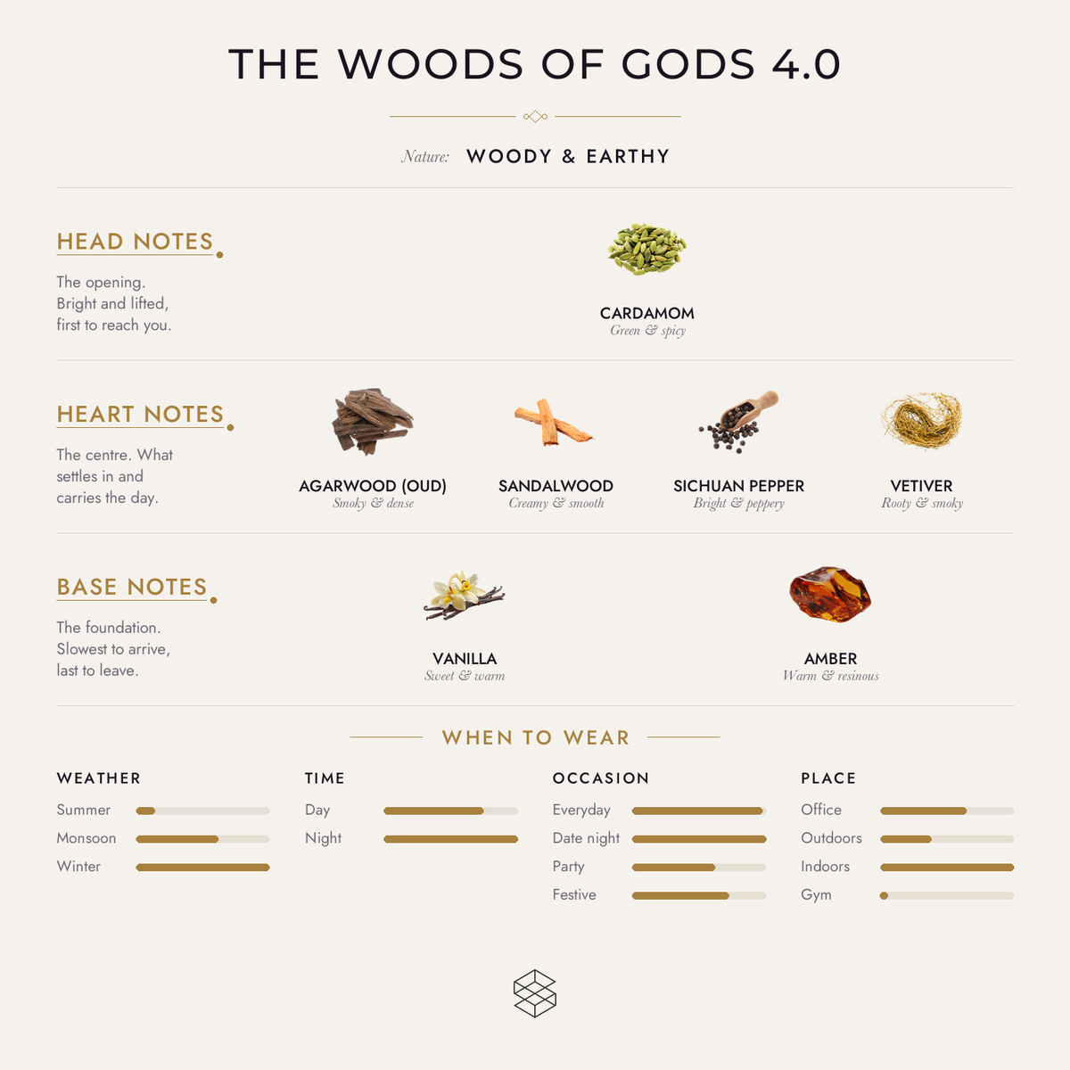Scent notes