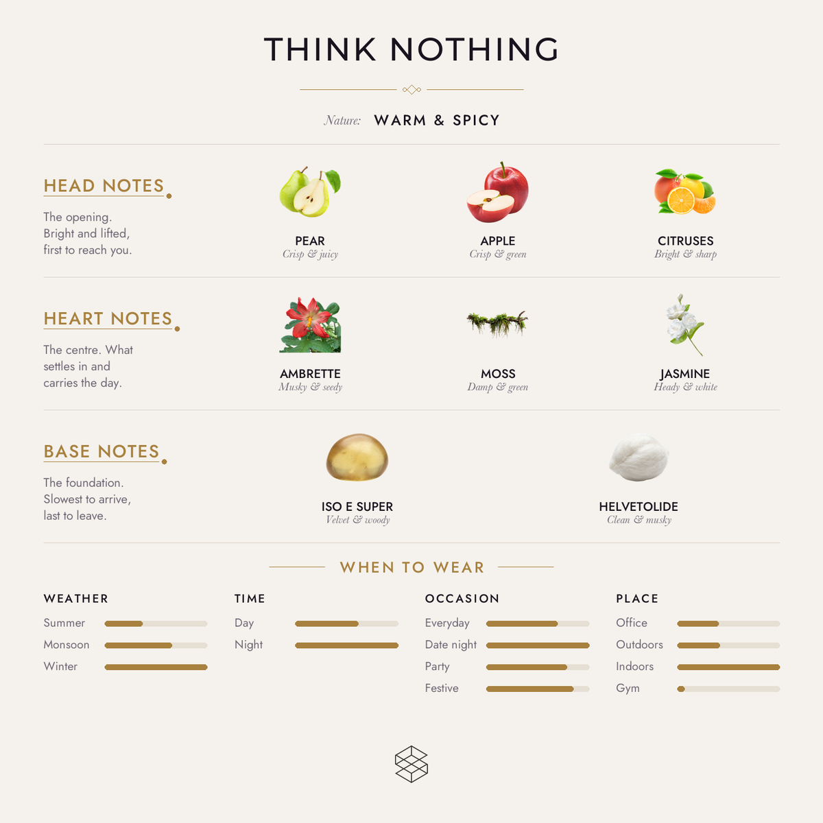 Think Nothing scent notes: pear, apple, citruses; ambrette, amyl salicylate, moss; iso e super, cetalox, helvetolide