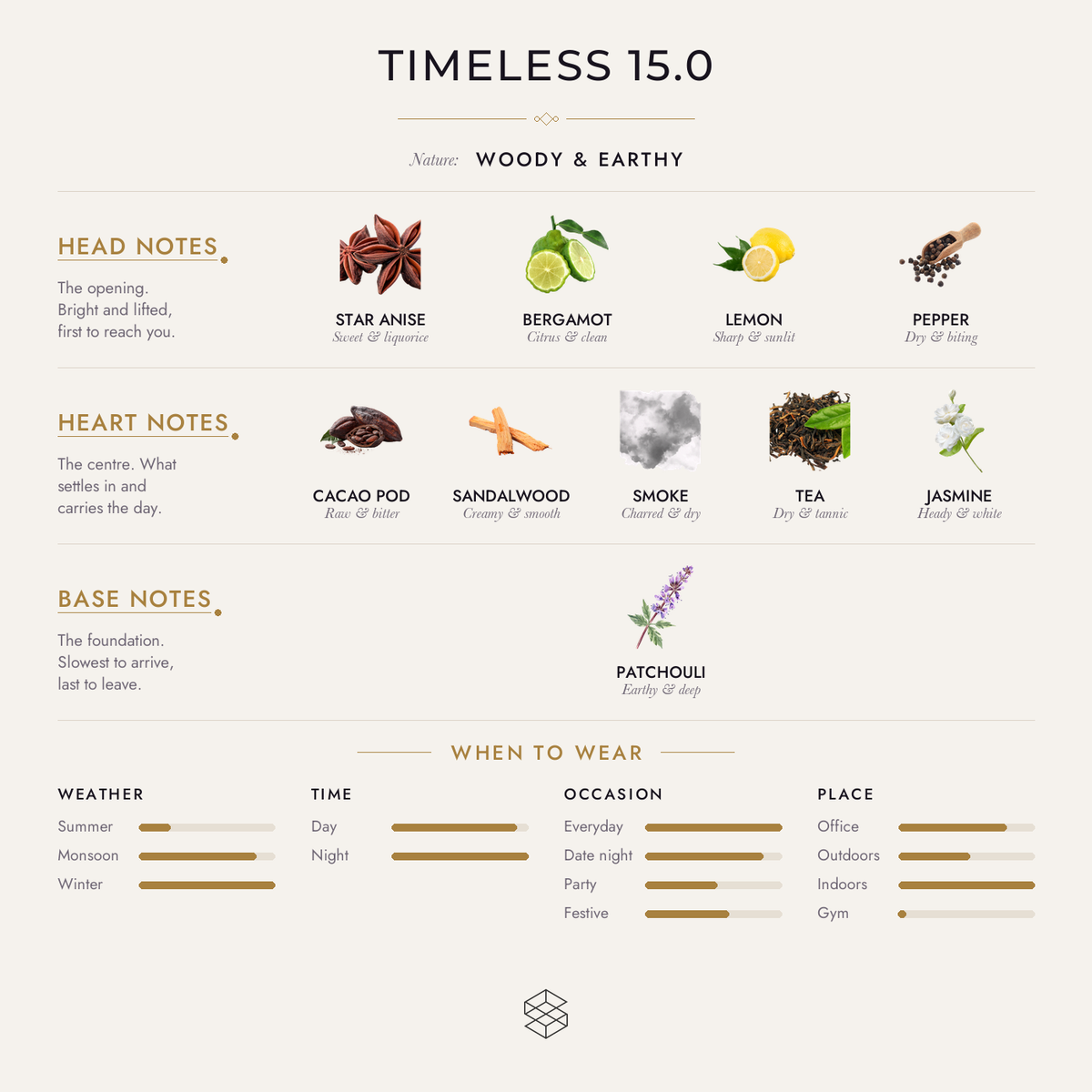 Scent notes