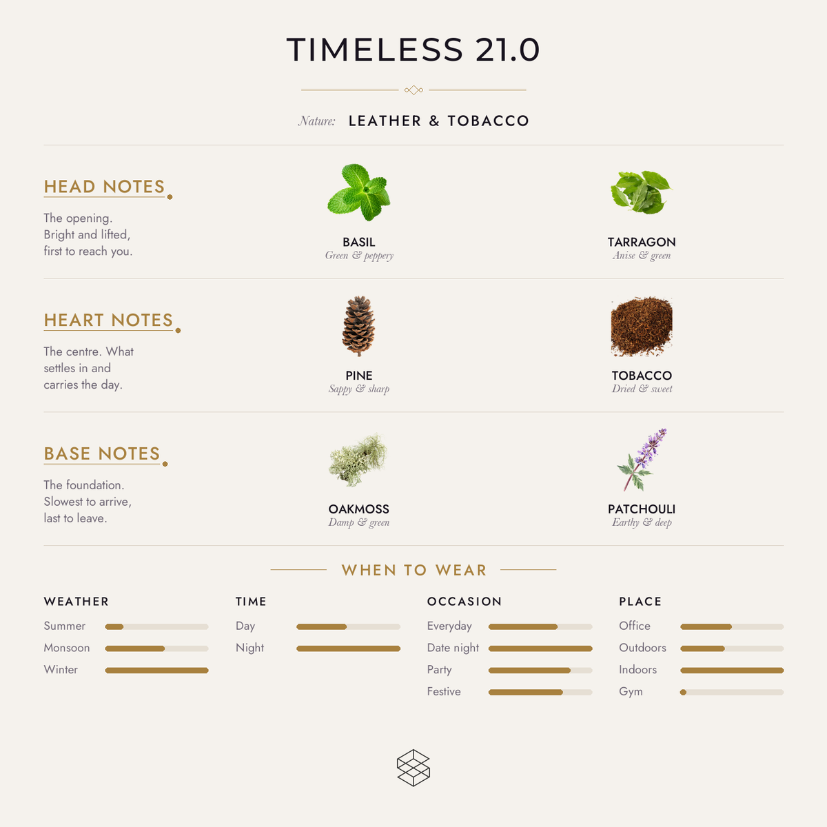 Timeless 21.0 scent notes: basil, tarragon; pine, leather, tobacco; oakmoss, patchouli