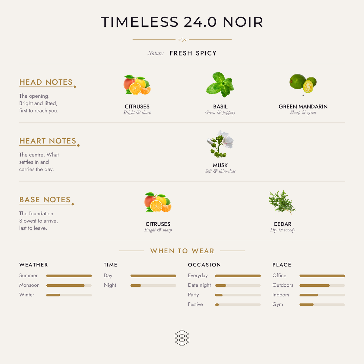 Scent notes