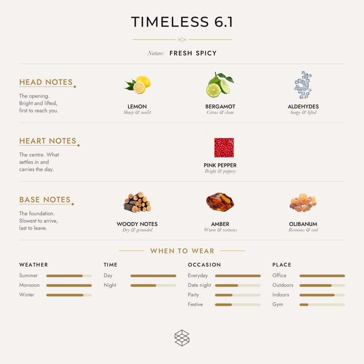 Scent notes