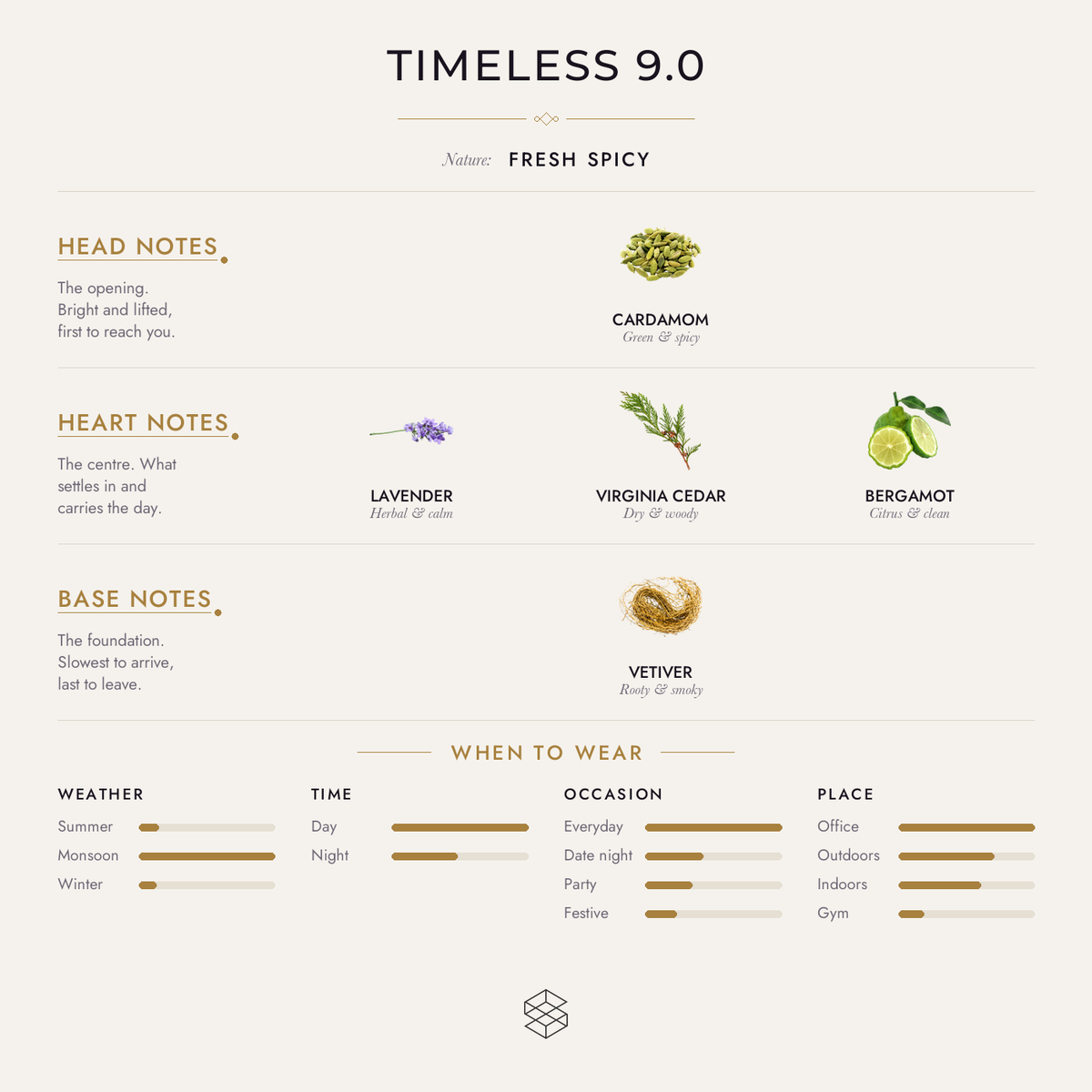Scent notes