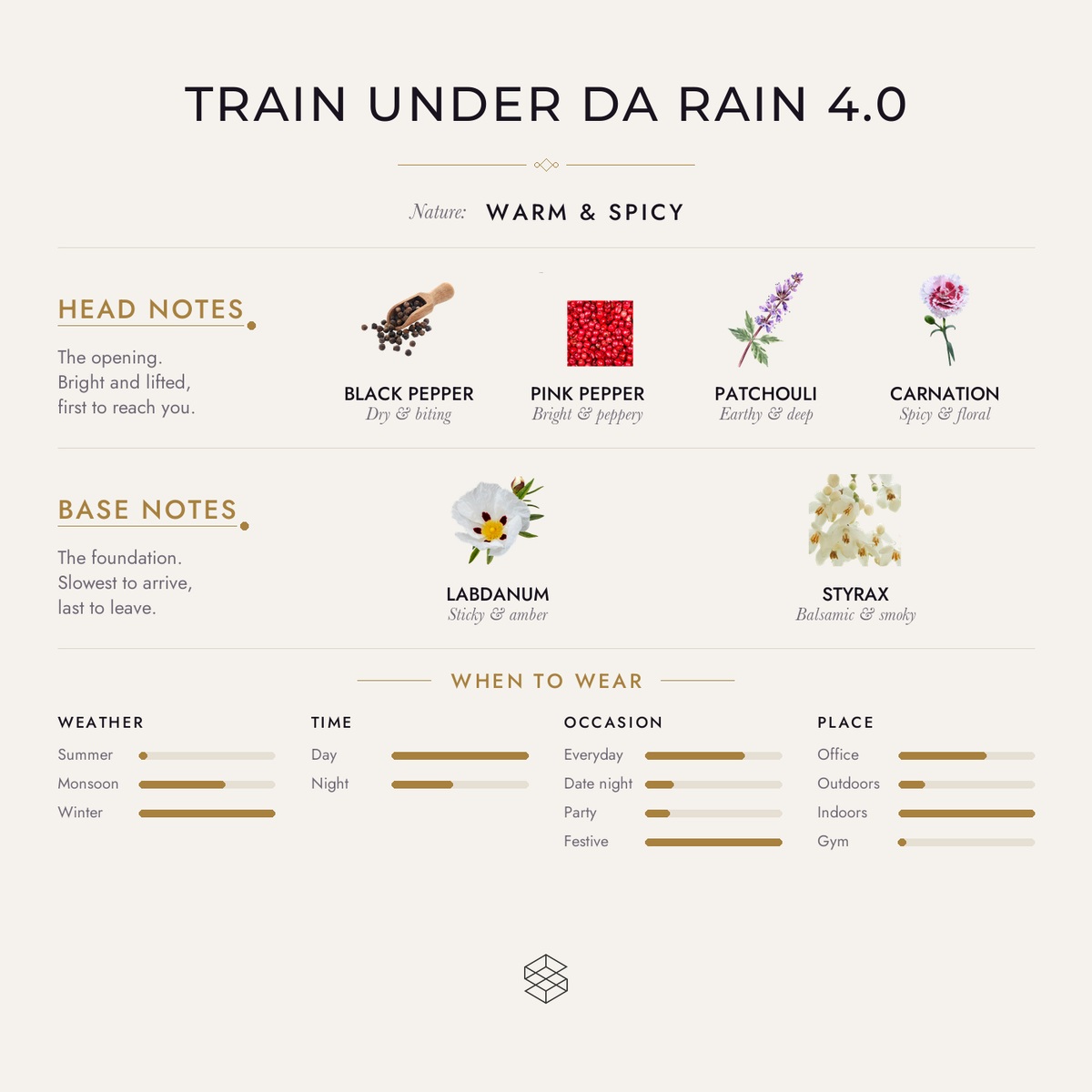 Scent notes