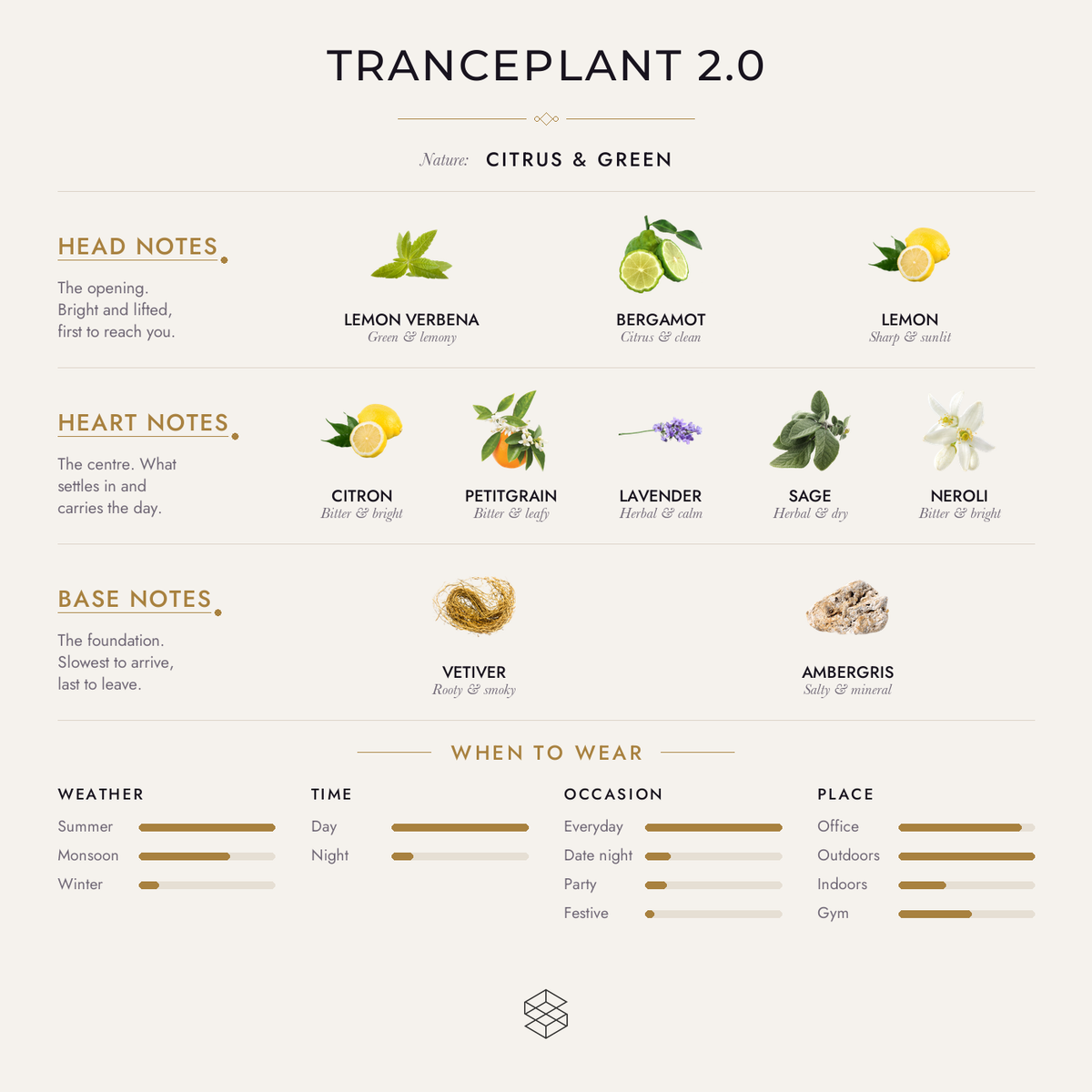 Scent notes