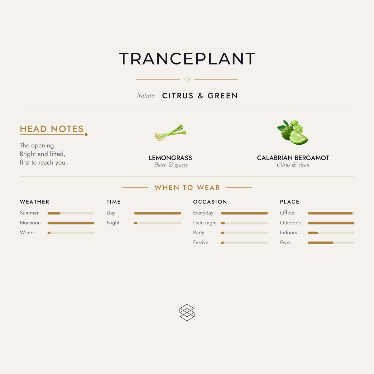 Scent notes