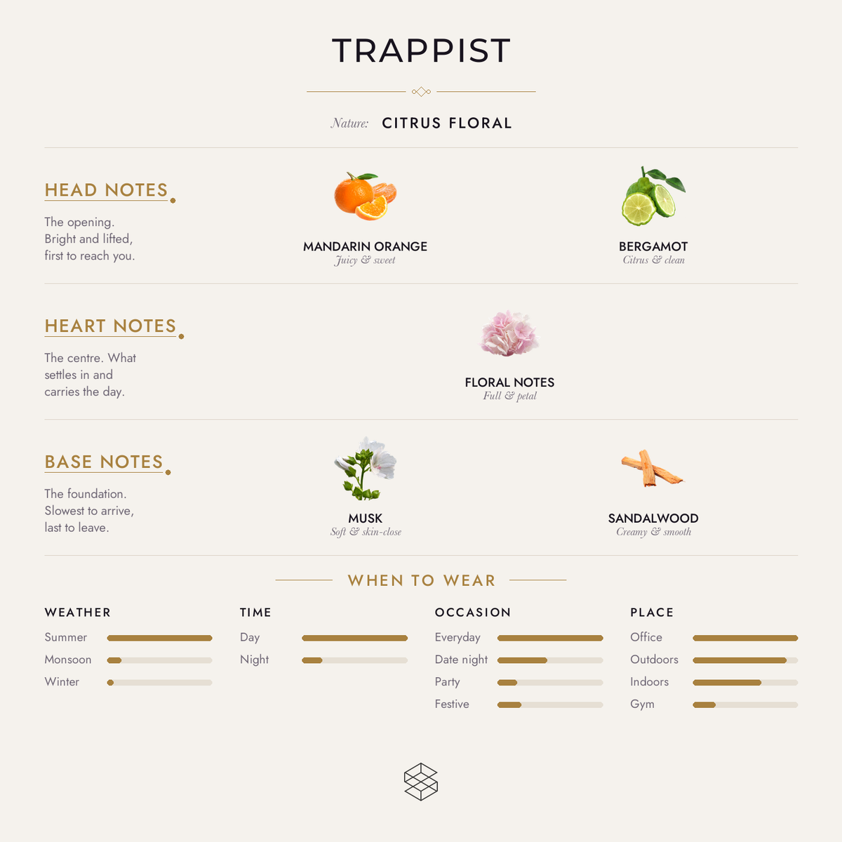 Scent notes