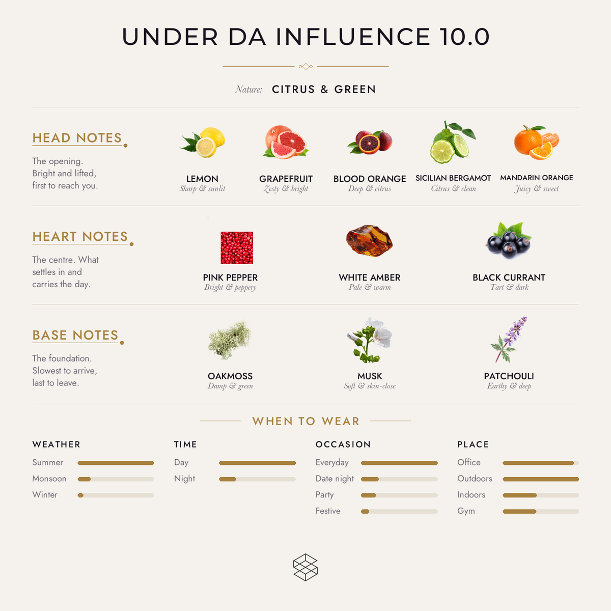 Scent notes