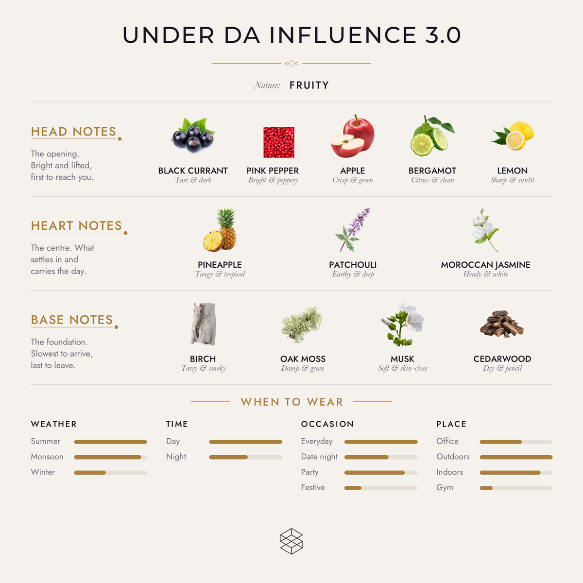 Scent notes