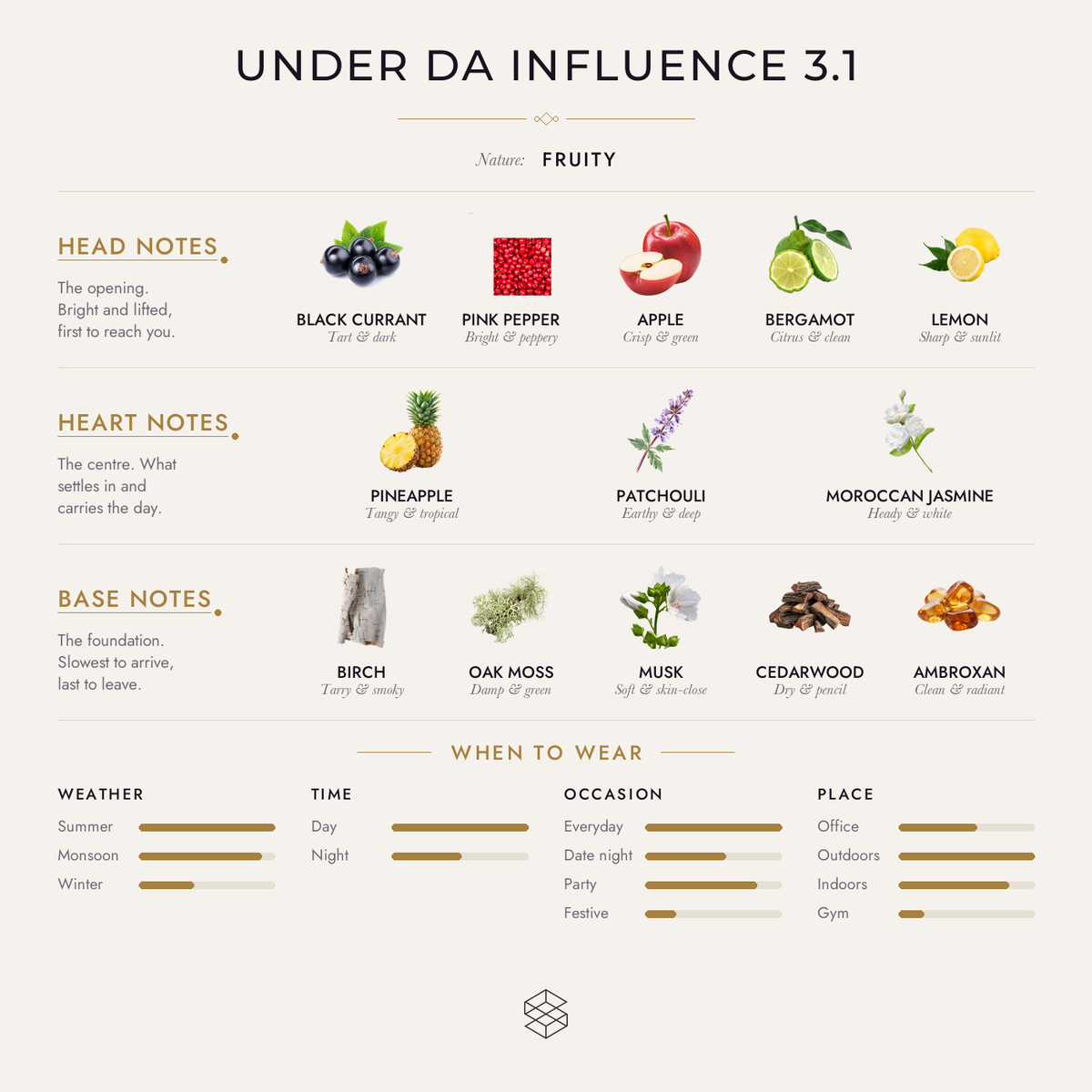 Scent notes
