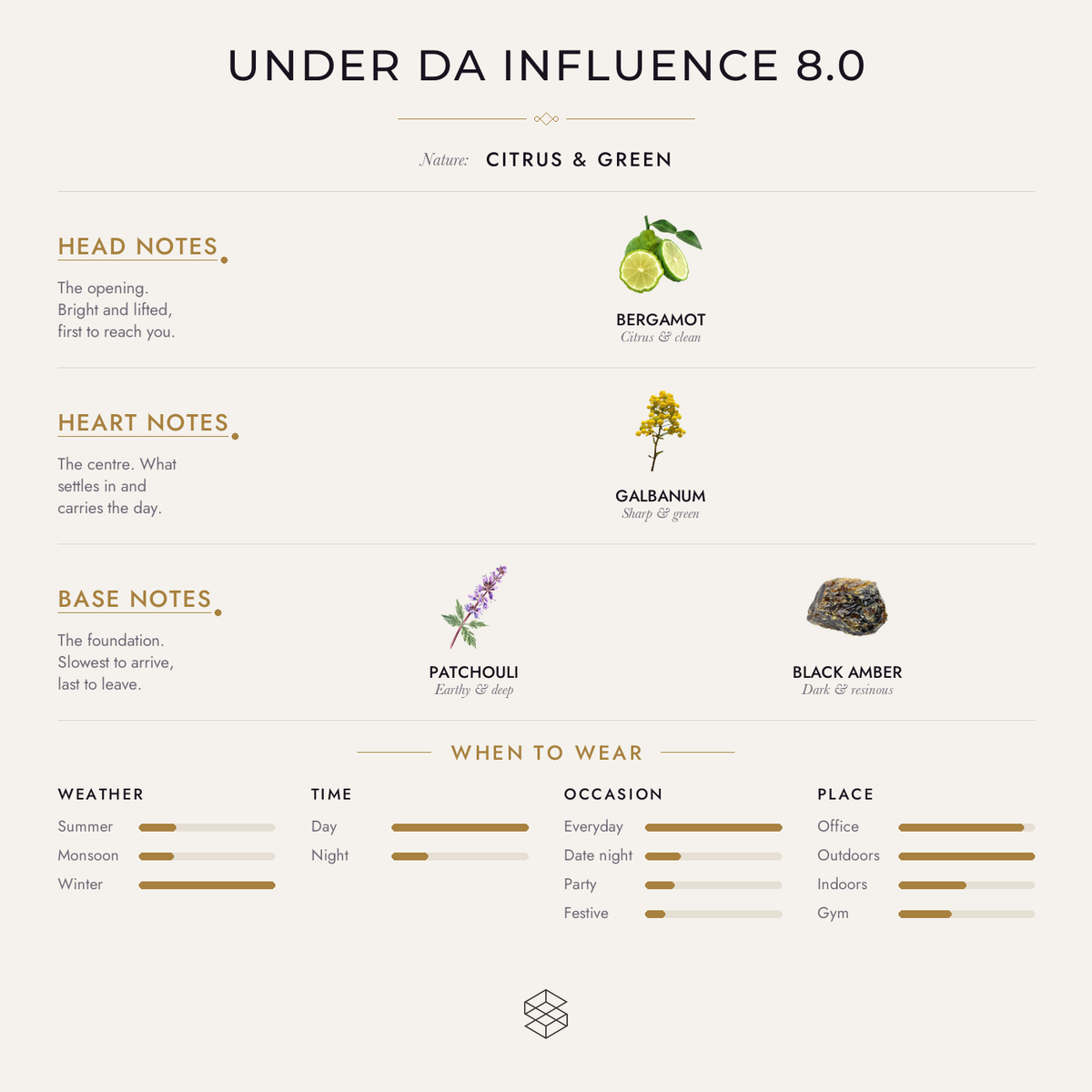 Scent notes