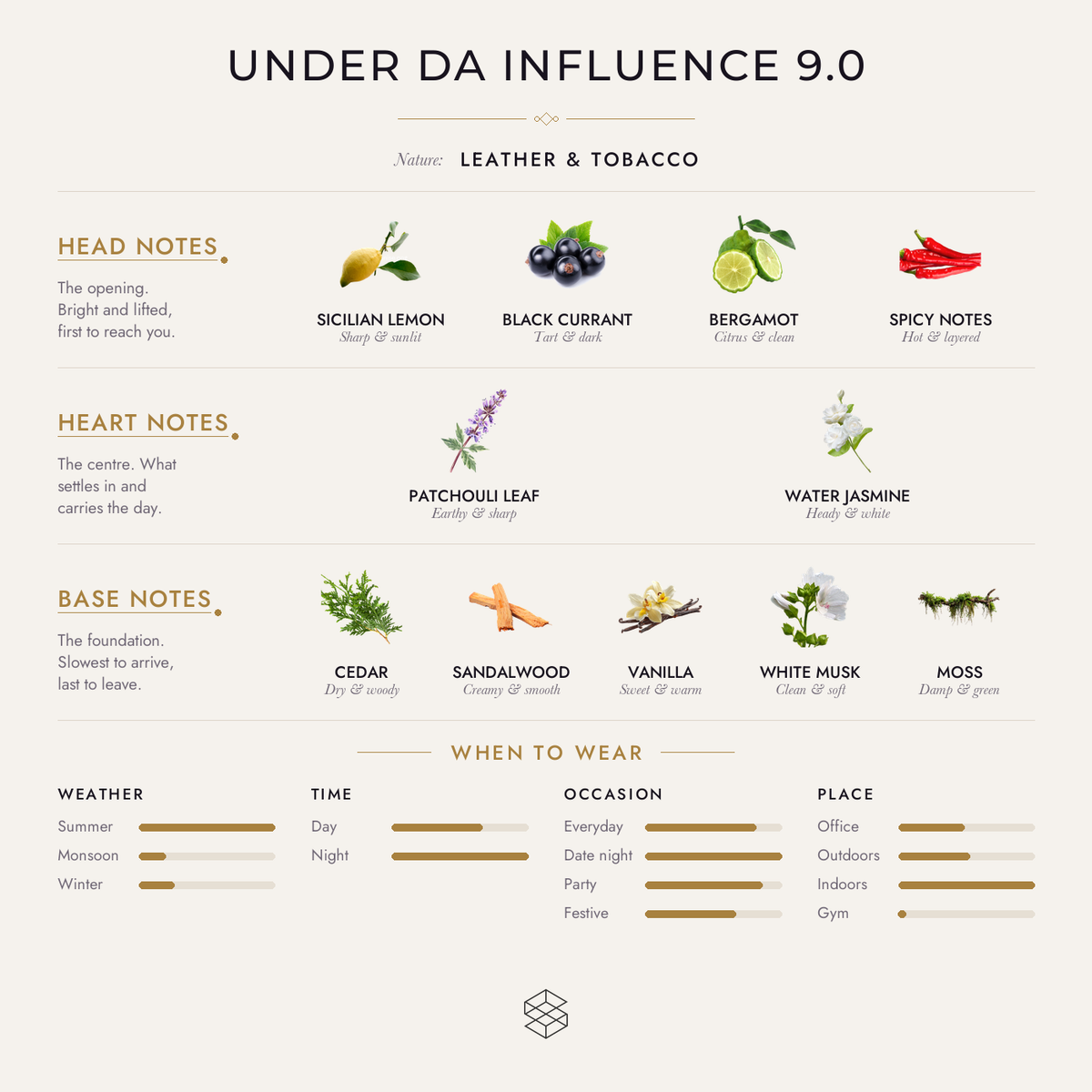 Under da Influence 9.0 scent notes: Sicilian lemon, black currant, bergamot; fruity notes, patchouli leaf, water jasmine; cedar, leather, sandalwood