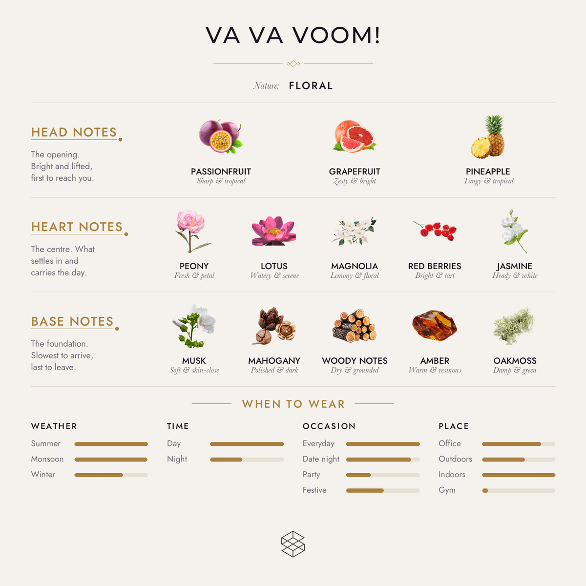 Scent notes