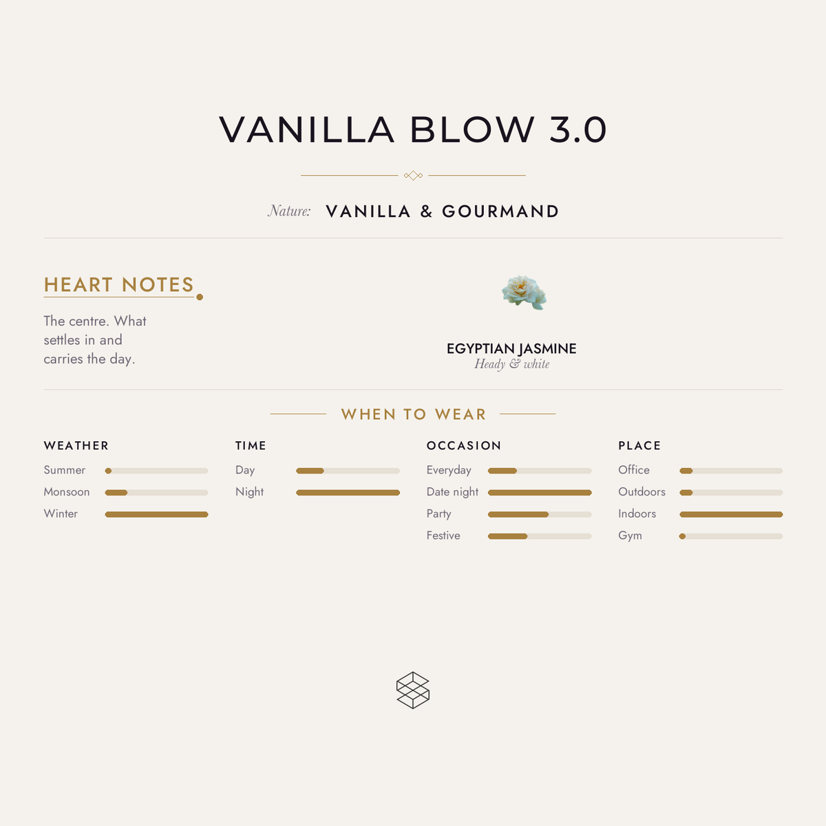 Vanilla Blow 3.0 scent notes: colombian cocoa; Egyptian jasmine; comorian vanilla