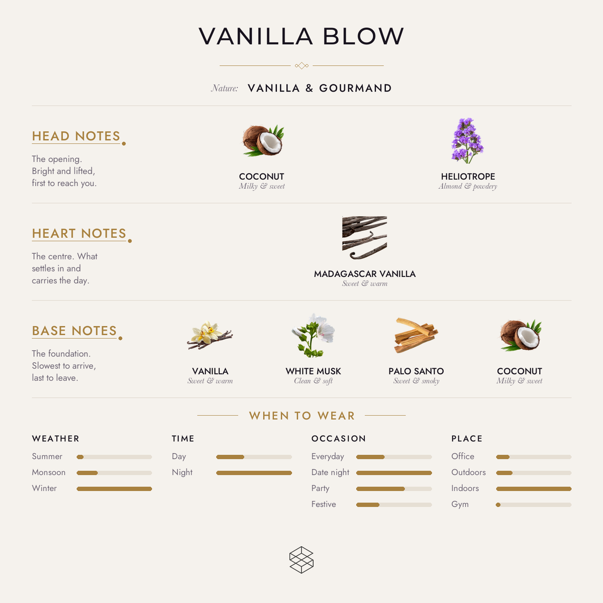 Scent notes
