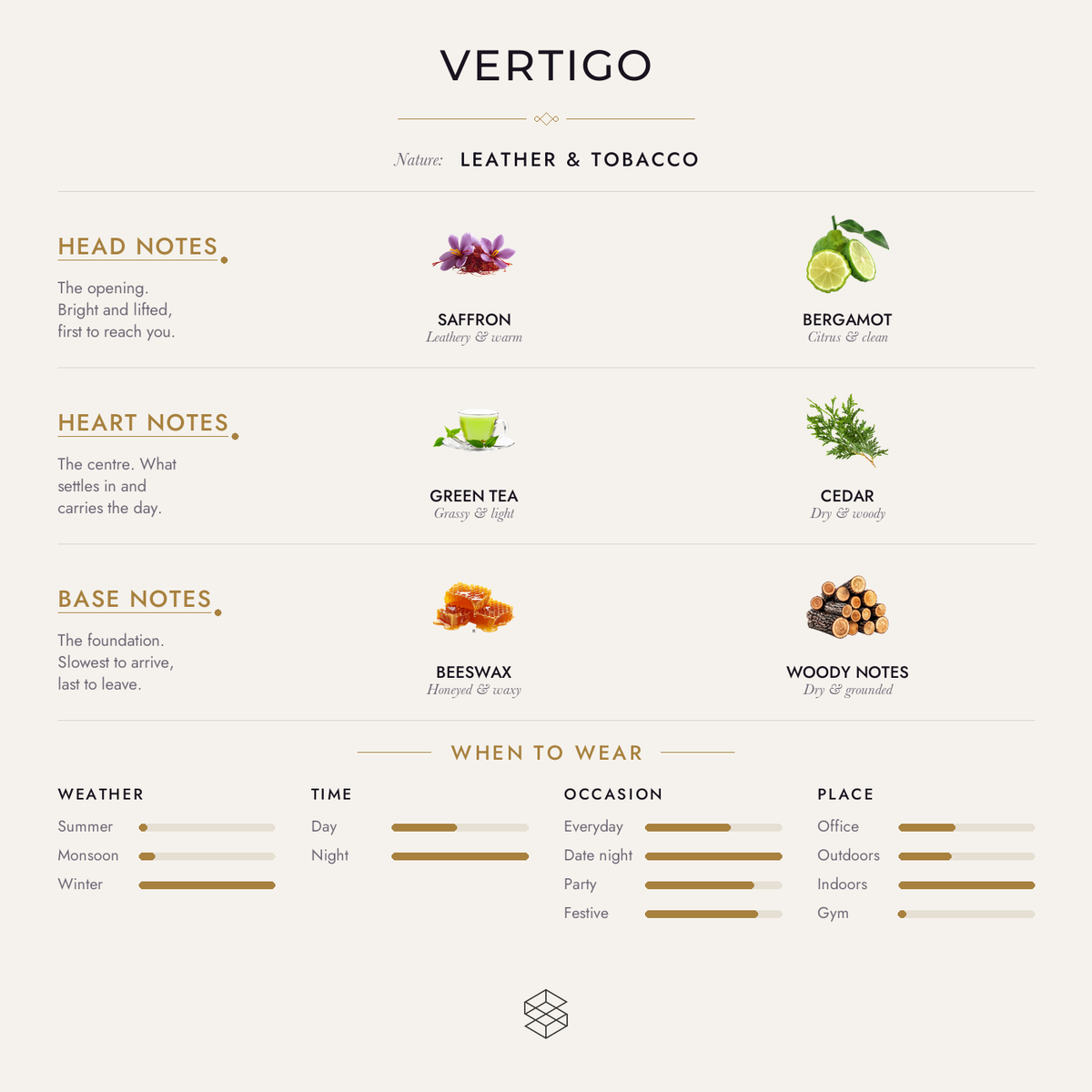 Vertigo scent notes: saffron, bergamot; green tea, cedar; leather, beeswax, woody notes