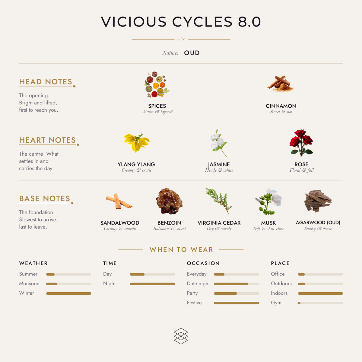 Scent notes
