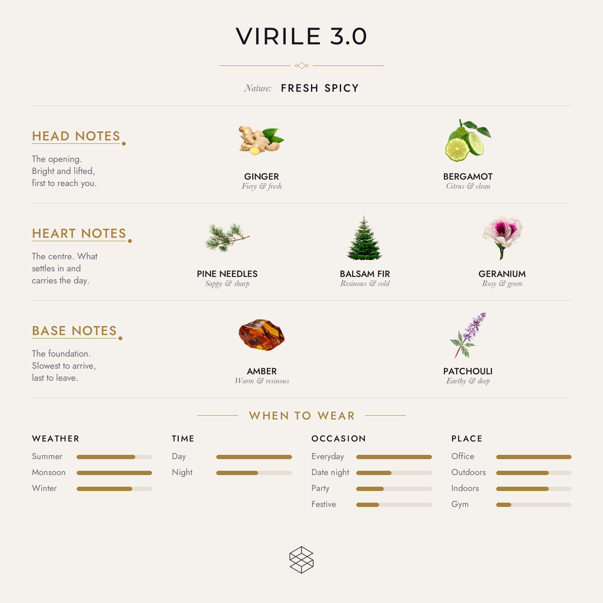 Scent notes