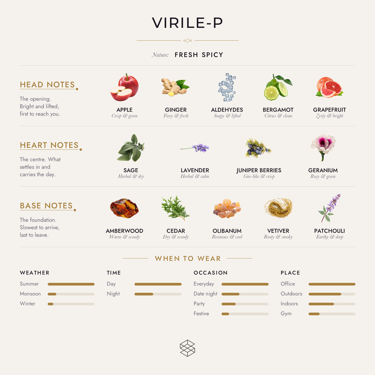 Scent notes