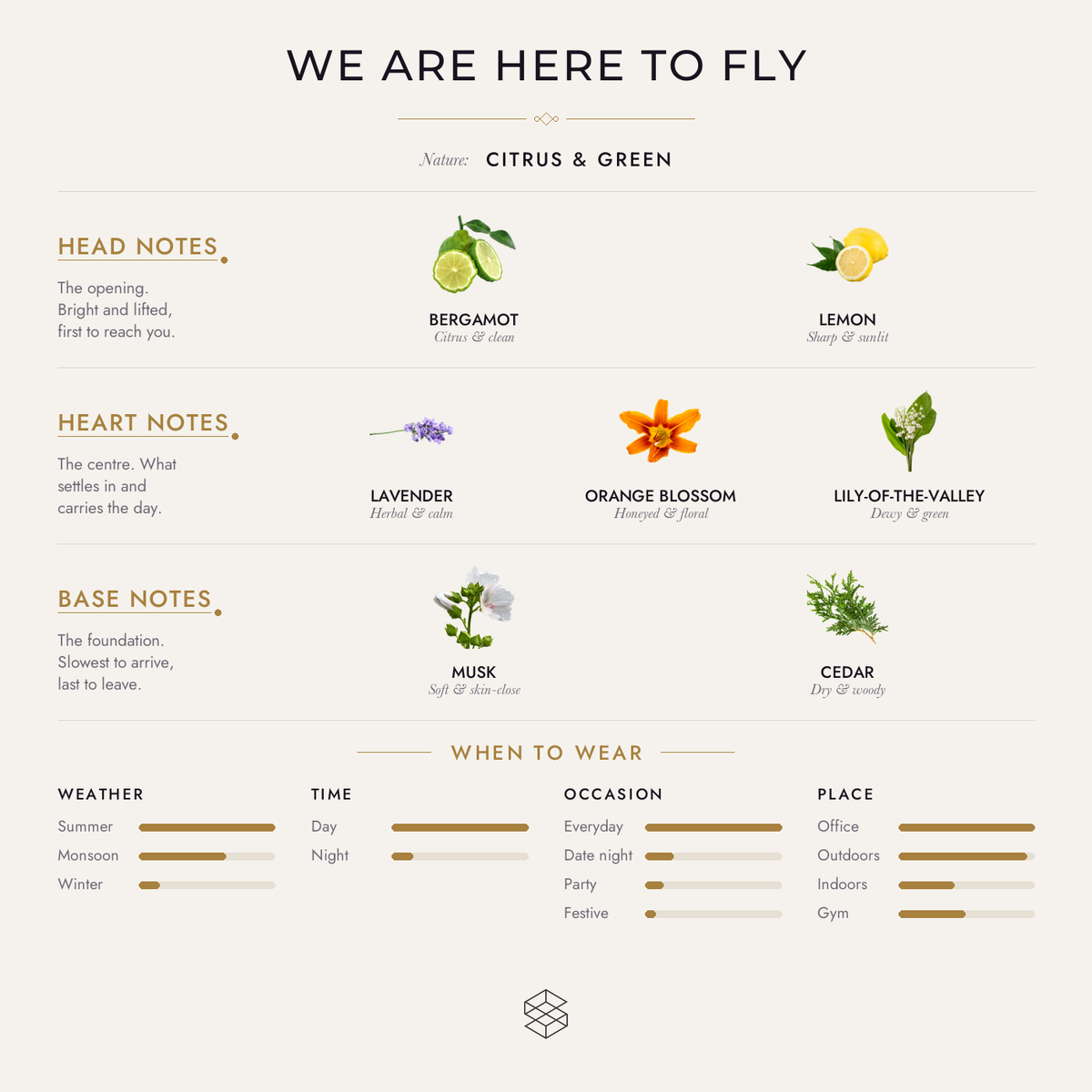 Scent notes
