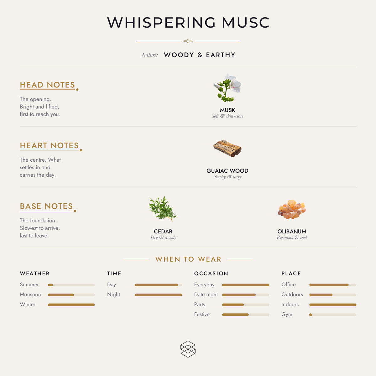 Scent notes
