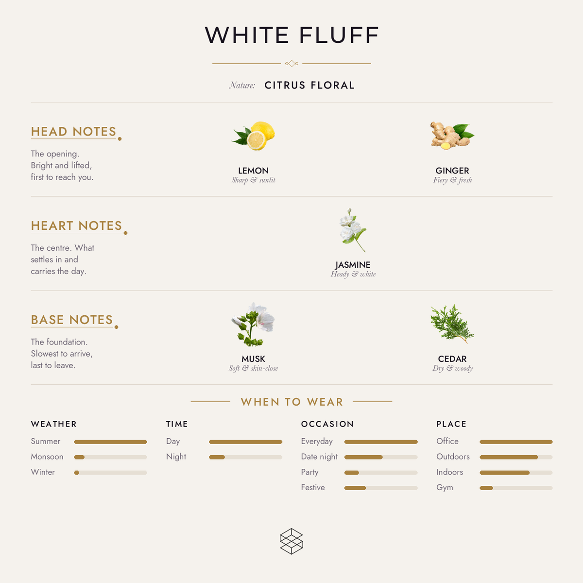 Scent notes