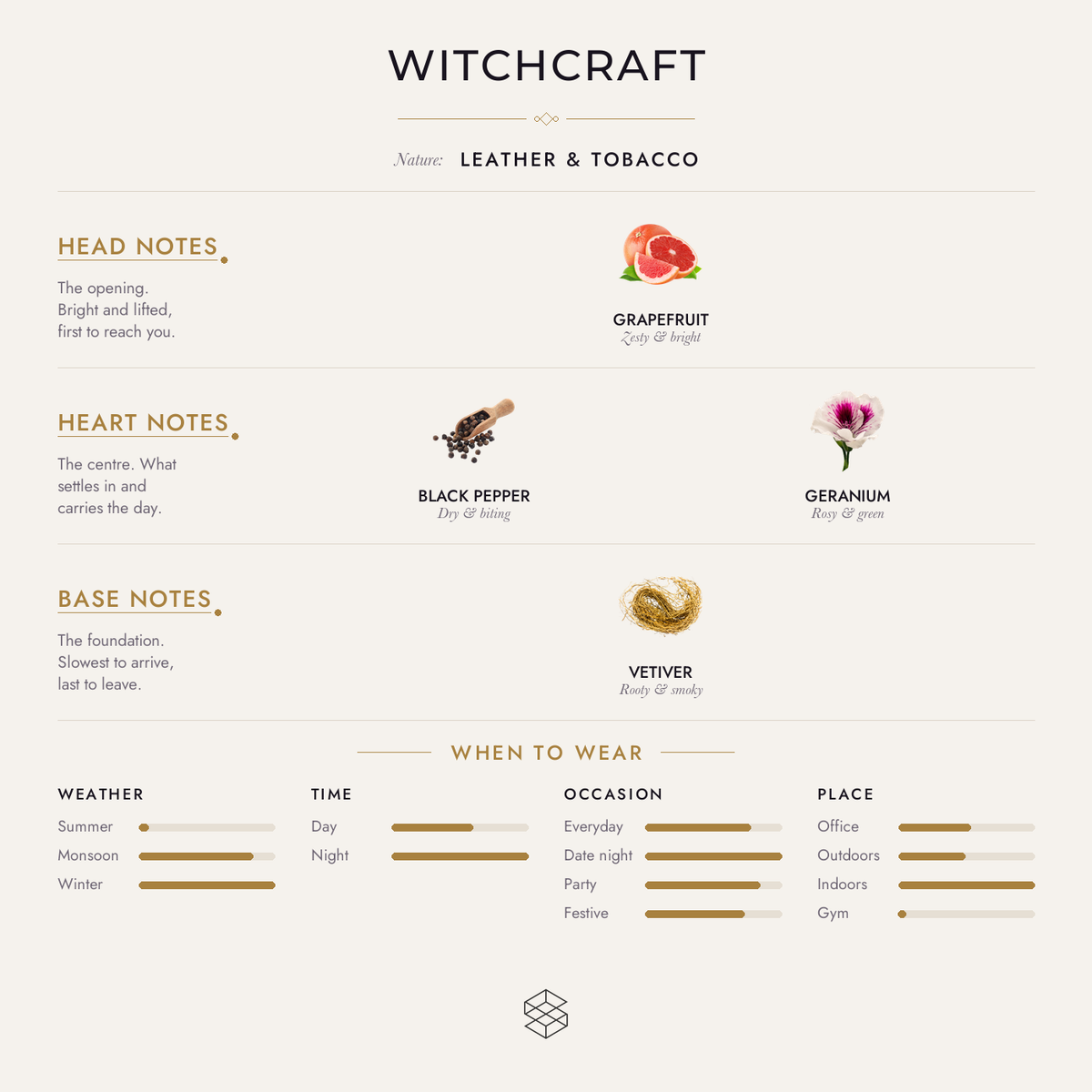 Witchcraft scent notes: grapefruit, hemp; black pepper, geranium; leather, vetiver