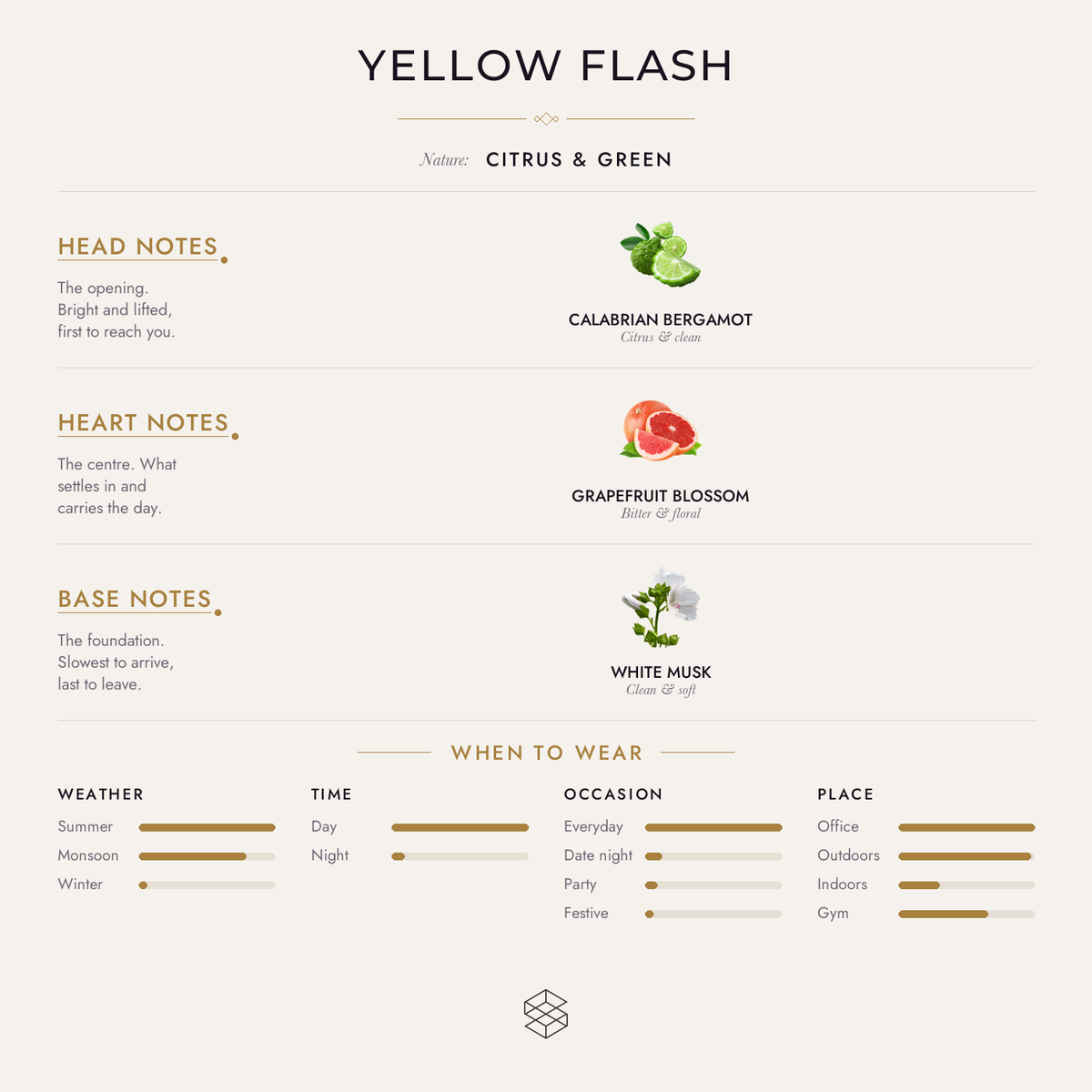 Scent notes