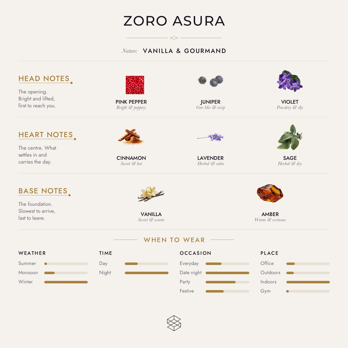Zoro Asura scent notes: pink pepper, juniper, violet; toffee, cinnamon, lavender; vanilla, amber, tonka bean