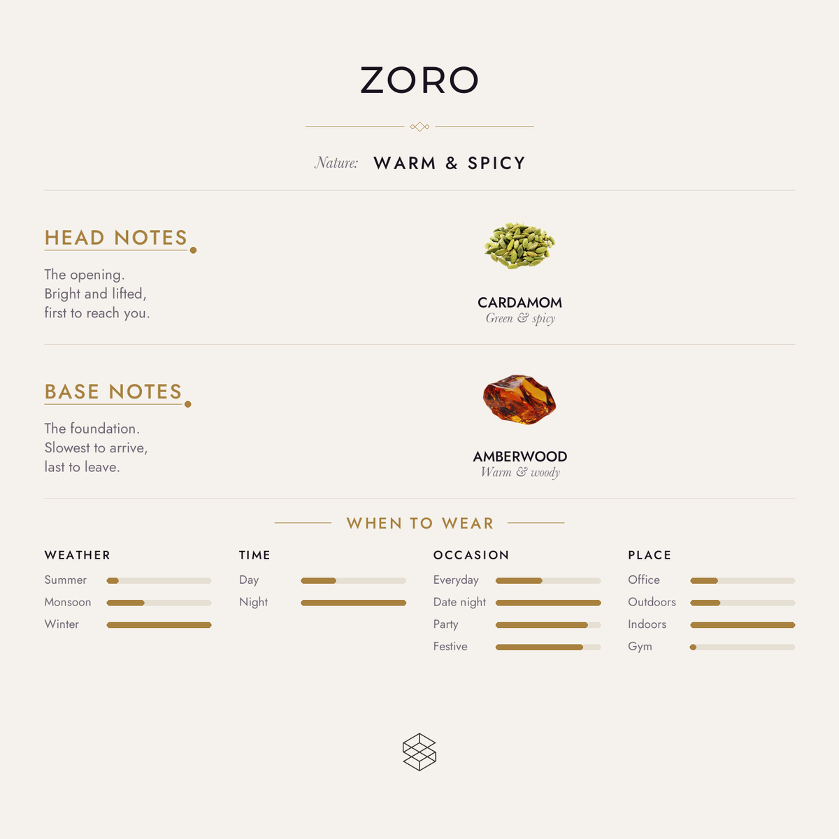 Scent notes