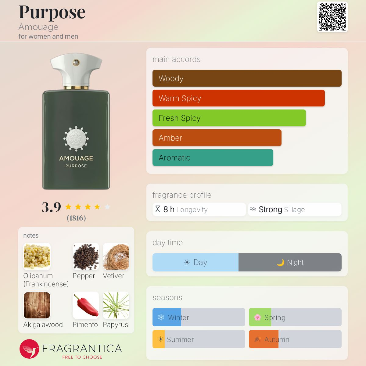 COVER OF AMOUAGE PURPOSE WITH ARTWORK'