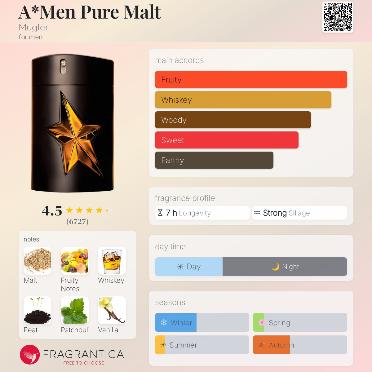 COVER OF AMEN PURE MALT 2009 WITH ARTWORK'